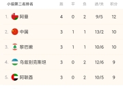 星空体育app体验棒-包含波兰逆转罗马尼亚，晋级形势一片光明的词条