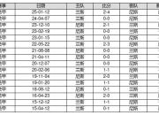 星空体育下载-关于卡昂队主场战胜亚眠，跻身中游位置的信息