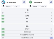 星空体育app-圣埃蒂安再遭遇失败，仍未摆脱保级危机的简单介绍