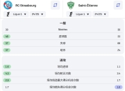 星空体育app-圣埃蒂安再遭遇失败，仍未摆脱保级危机的简单介绍