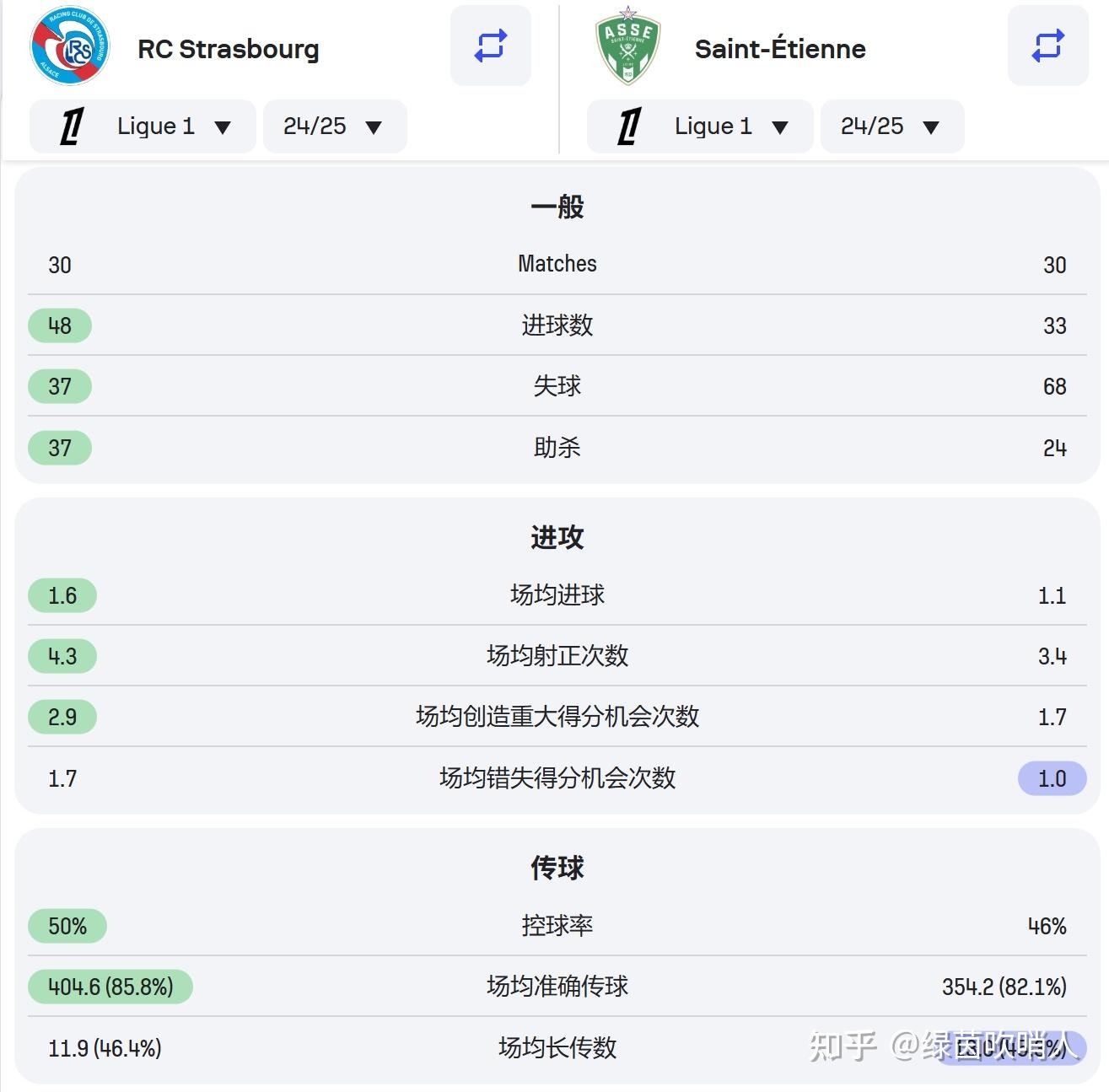 圣埃蒂安再遭遇失败，仍未摆脱保级危机的简单介绍