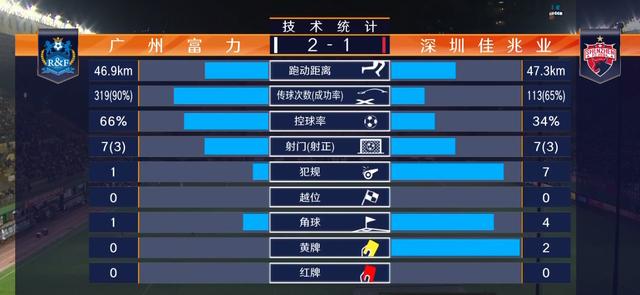 广州富力主场获胜，继续领先积分榜的简单介绍