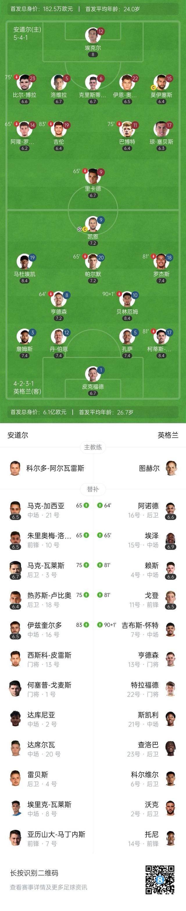 英格兰门将缺席下一场比赛，备胎将上阵的简单介绍